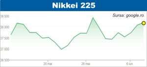 Pieţele, atente la negocierile comerciale SUA-China